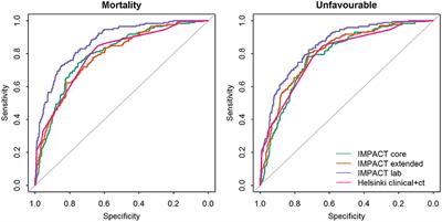 Performance of the IMPACT and Helsinki models for predicting 6-month outcomes in a cohort of patients with traumatic brain injury undergoing cranial surgery